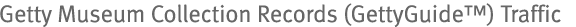Getty Museum Collection Records (GettyGuide™) Traffic