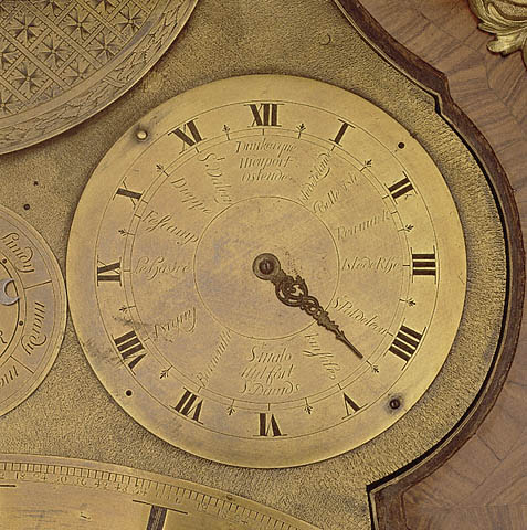 Planisphere Clock:Right dial
