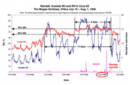 environmental data chart