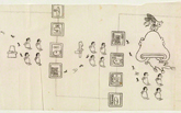 Facsimile of the Codex Boturini  / Louis Samyn 