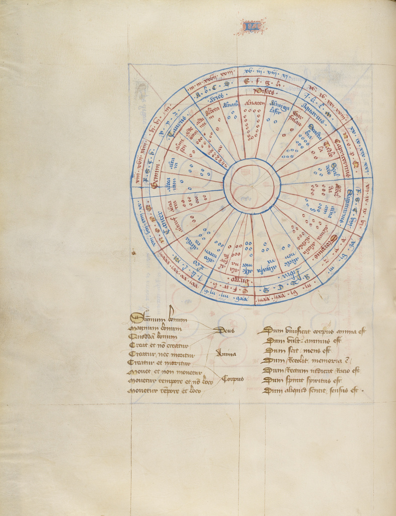 Chart; Virgil Master (French, active about 1380 - 1420); Paris, France; about 1405; Tempera colors, gold paint, gold leaf, and ink on parchment; Leaf: 39 x 30.5 cm (15 3/8 x 12 in.); Ms. 72, fol. 22v No description of this image is available.