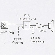 Tudor / Generalized electronic circuitry diagram for Rainforest IV