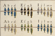 Peruvian Khipu knot-language alphabet