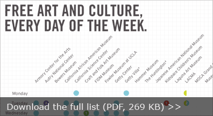 List of L.A. free days at L.A. Museums