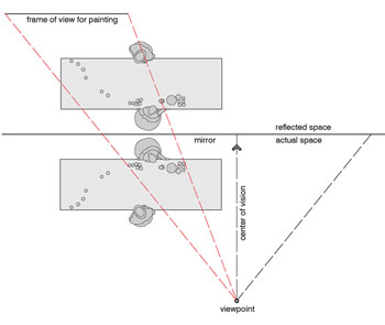 Diagram Showing Offset Viewpoint of Manet's A Bar at the Folies-Bergere