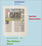 Diagram of an illuminated manuscript page