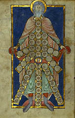 Table, Consanguinity / Unknown