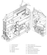 Cross section of the buildings (museum Our Lord in the Attic)