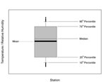 Box plot legend