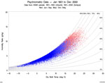 Psychometric data of the outdoor climate in the Netherlands in the 20th Century