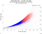 Psychometric data of the outdoor climate in the Netherlands in the 20th Century