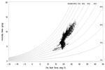 Psychometric chart of the annual distribution in the sael