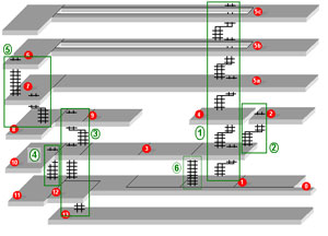 Schematic presentation of the visitor routing (drawing: Cozijn/Hogenbrik)