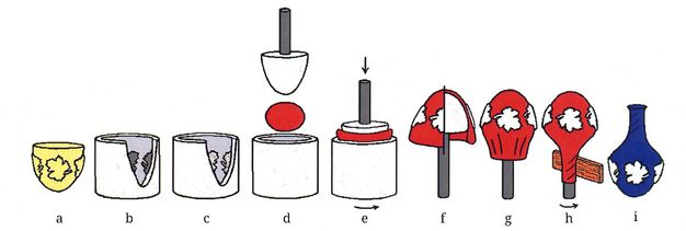 Nine steps show a yellow model pressed to form a mold, a red glass blank heated and inserted, shaped by rotary pressing, then cooled, and finally removed. A tool trims the shape to form the final vessel.
