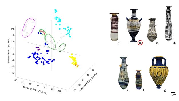 A 3-D scatter plot groups vessels by principal component scores. On the right, seven vessels, labeled a to g, correspond to colored clusters. Vessel b is circled in red.