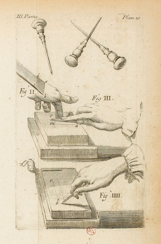 Plate that illustrates how to use a burin to make engravings. The top register of the plate shows the burin on its own. The middle section features two disembodied hands showing how to hold the burin using the thumb and index finger to guide the tool’s blade. The bottom register showcases how the burin should be put to the plate to trace a line.