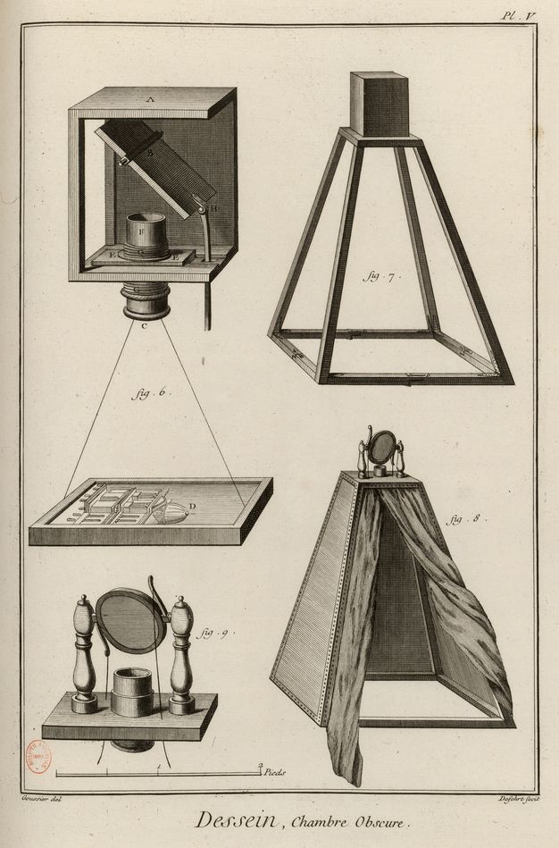 Plate identifying the various elements of a camera obscura. Figure six on the upper left corner showcases the overall process by which images get projected onto a two-dimensional surface using a mirror and a lens. Figure seven on the upper right corner illustrates the placement of the lens and mirror device at the top of the camera obscura structure inside a box. Figure eight on the bottom right corner shows how the structure is covered with drapery to create a darkened space. Figure nine on the bottom left corner highlights the lens and mirror device.
