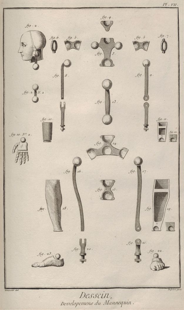 Engraved plate showing the elements that make up the internal structure of a mannequin as well as its head, forearms, hands, lower legs and feet. Each part is identified with a number.