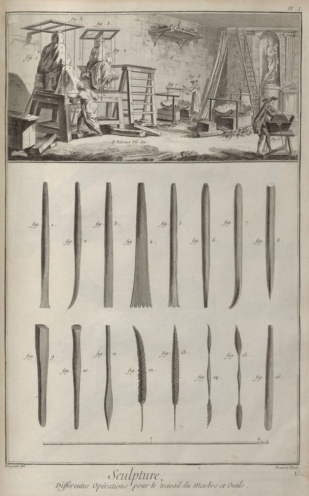 Engraved plate showing a sculpture studio at the top, sixteen tools organized in two rows underneath, each with a numerical label, and two lines of text in French at the bottom.  The studio scene shows an individual working on a roughly shaped block underneath an equerre. A smaller, finished figure can be seen to the right of this sculptor. Towards the back, there is a man who appears to be building an equerre above a shell-shaped sculpture. A third individual is depicted to the right of the scene operating a grinder with a foot pedal.