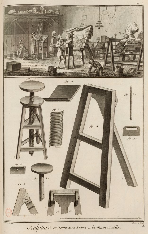 Engraved plate showing a studio scene at the top and the various parts of a stand at the bottom. A stand of the kind seen in Figure 111 is depicted in the center of the studio being used by an artist working on the bust of a woman. A tripod stand with a circular platform is shown at the bottom of the plate. This stand features a screw system that allows the adjustment of the upper platform.