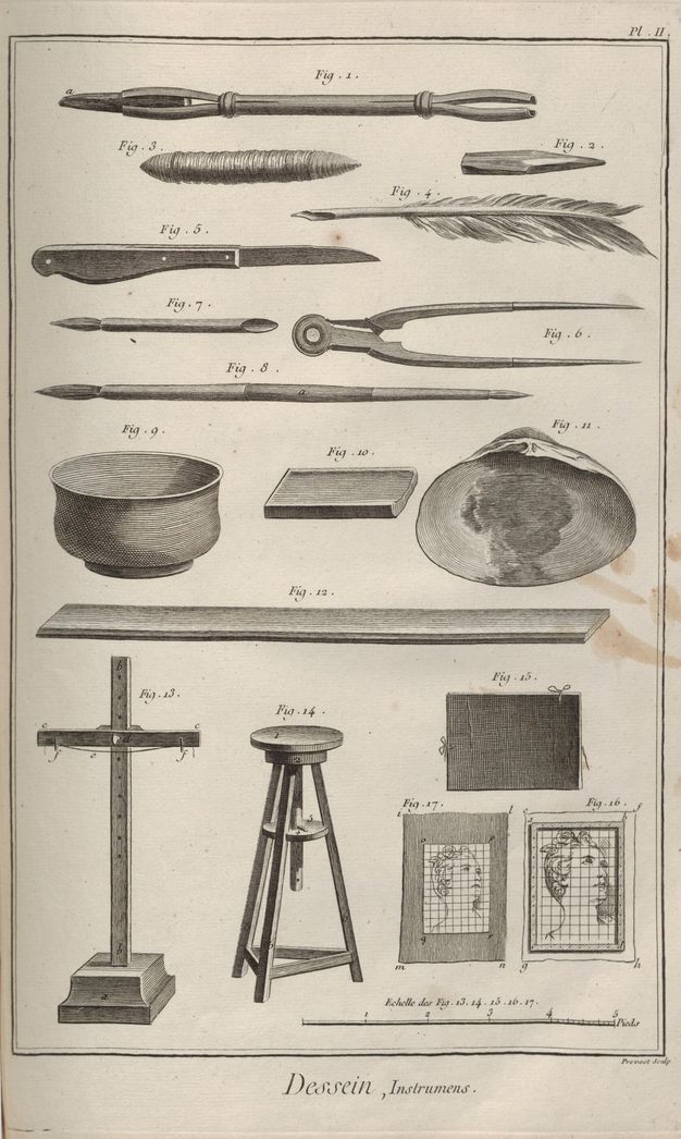 Plate showing various drawings instruments arranged in rows, including brushes, a quill, a knife, a container, a shell, a board, a modeling stand, and a portfolio with tying ribbons, among others.