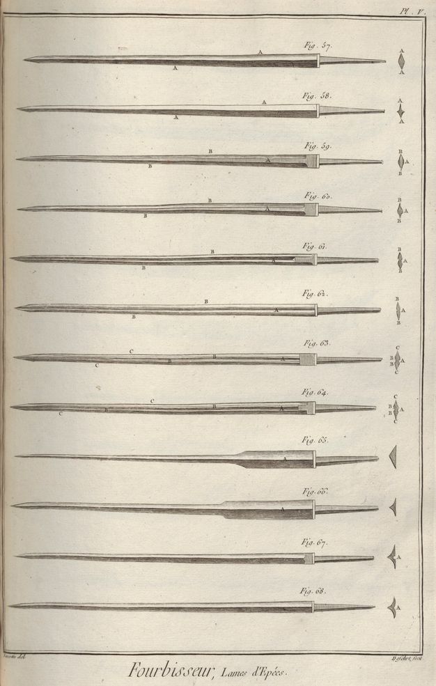 Plate depicting twelve blades arranged horizontally one on top of the other. Each blade is labeled with a figure number. The blade is shown to the right and a section drawing of the same blade is shown to the left.