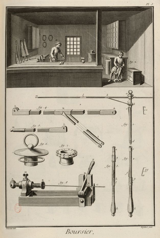Plate depicting the interior of a workshop. A person to the left is shown working at a counter on which umbrellas can be seen standing vertically, leaning against the adjacent wall. The person to the right appears to be working on an object on their lap. Various parts of an umbrella and equipment are arranged in the lower half of the page. The components of each part and piece of equipment are labeled with a letter or a number.