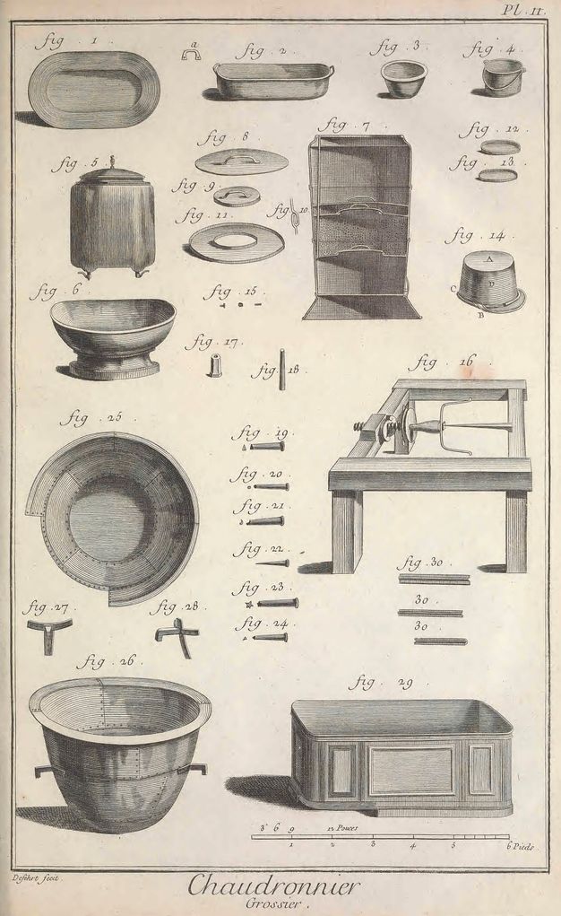 Plate illustrating various copper water implements, including cisterns, basins, trays, and lids. Each object is labeled with a number, and a scale is included on the lower right corner. The French text quote Chaudronnier grossier end quote is shown below the illustrations.