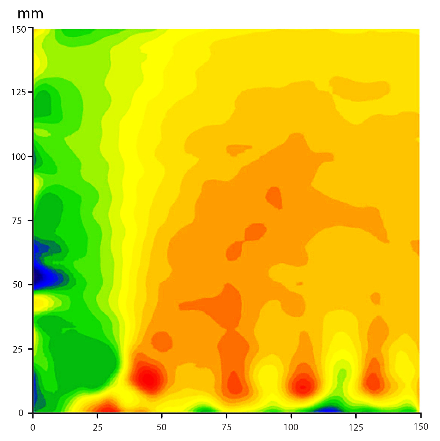 Single quadrant thermal graph. The graph is green and blue near the axes and more orange and yellow aroudn the center and top right.