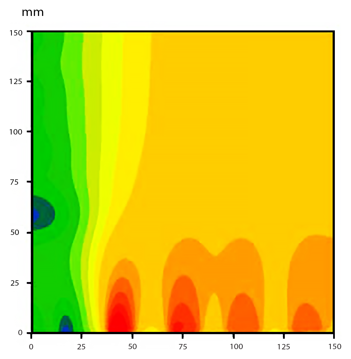 Single quadrant thermal graph. It is completely green and blue near the y-axis, orange-yellow toward the top right, and red near the x-axis.