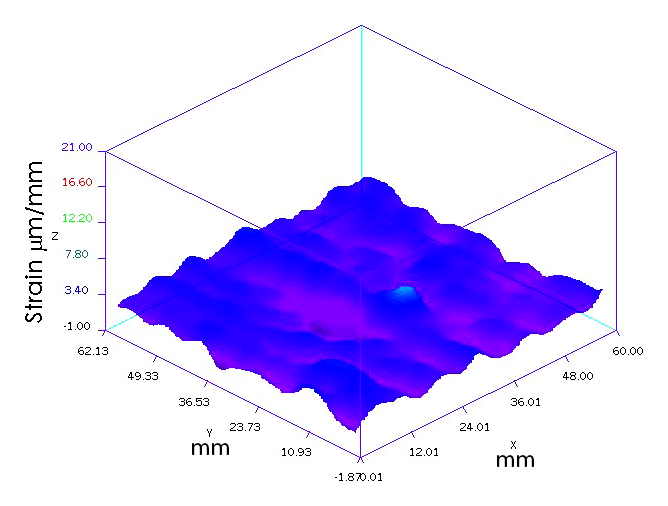 3D mapping graph. The axes and charted points are a vivid purple and blue. The mapped points form a wavy pattern.