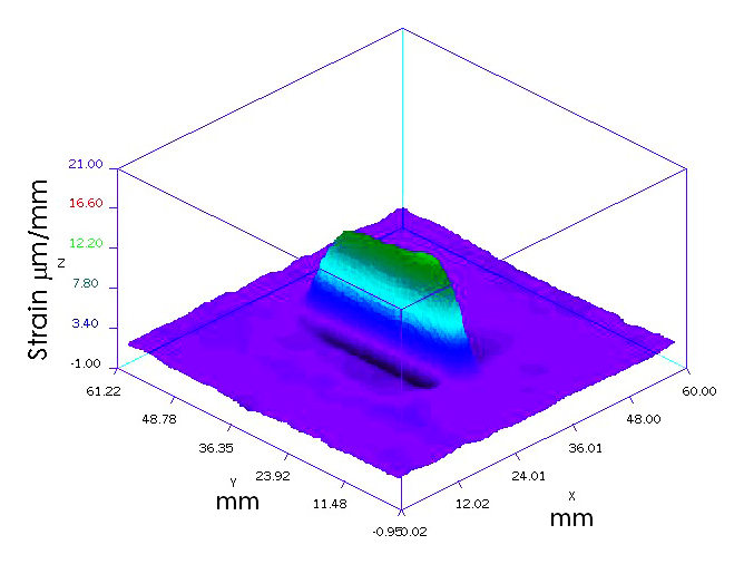 3D mapping graph similar to figure 15.4. The mapped points are relatively flat, though peak in greens and blues at the center.
