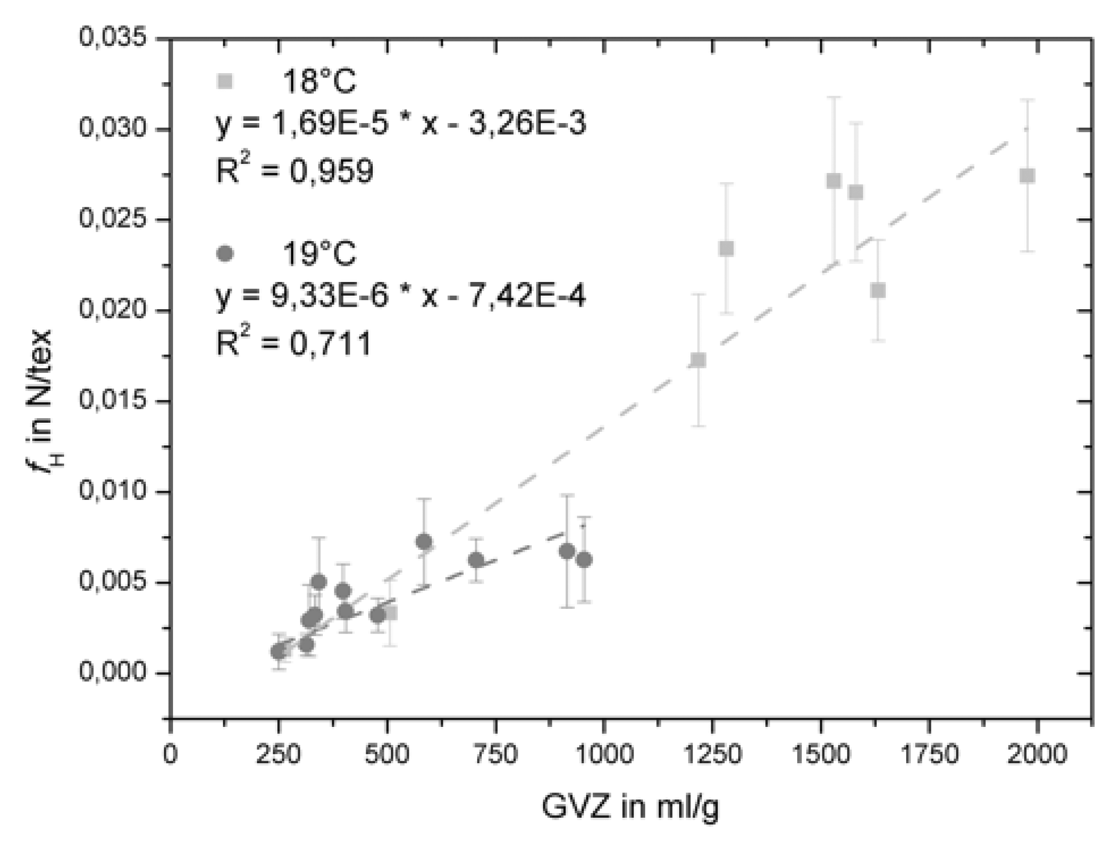 Plot graph with grey dots forming dotted lined with positive slopes.