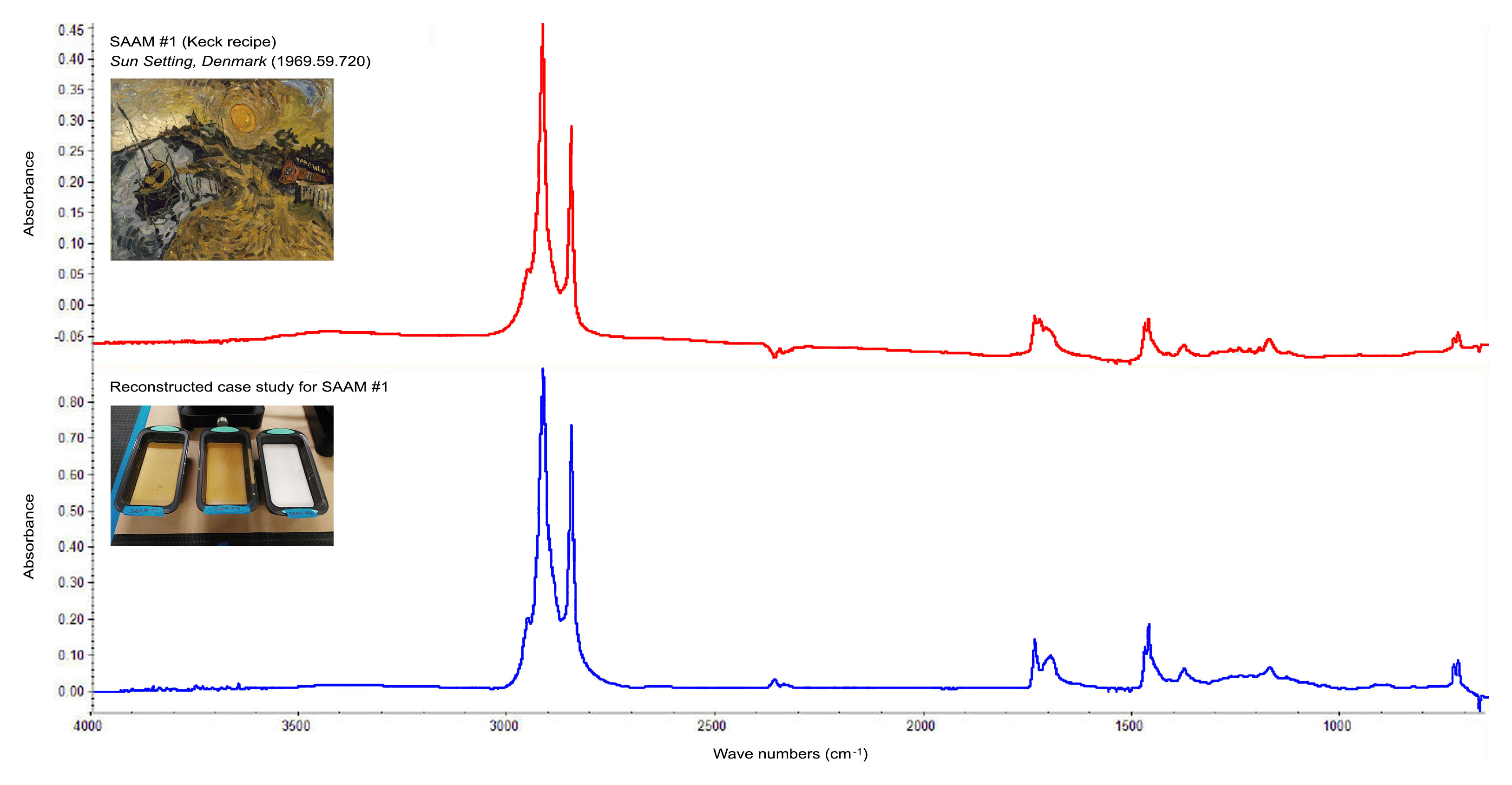 Spectral graph with two lines, red (top) and blue (bottom). Both lines peak toward the left center.