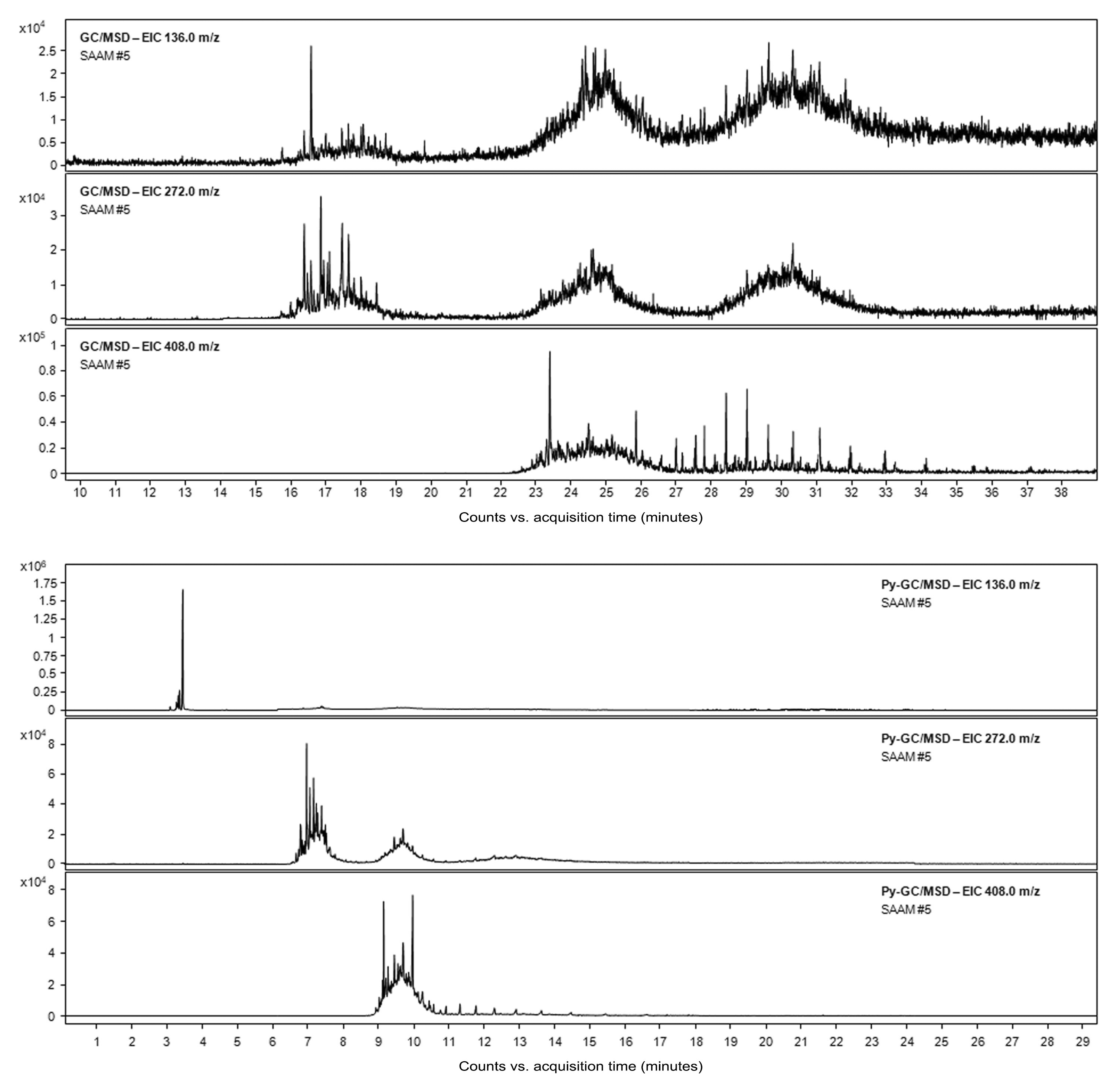 Two black and white spectal graphs, each with three lines of varying form.