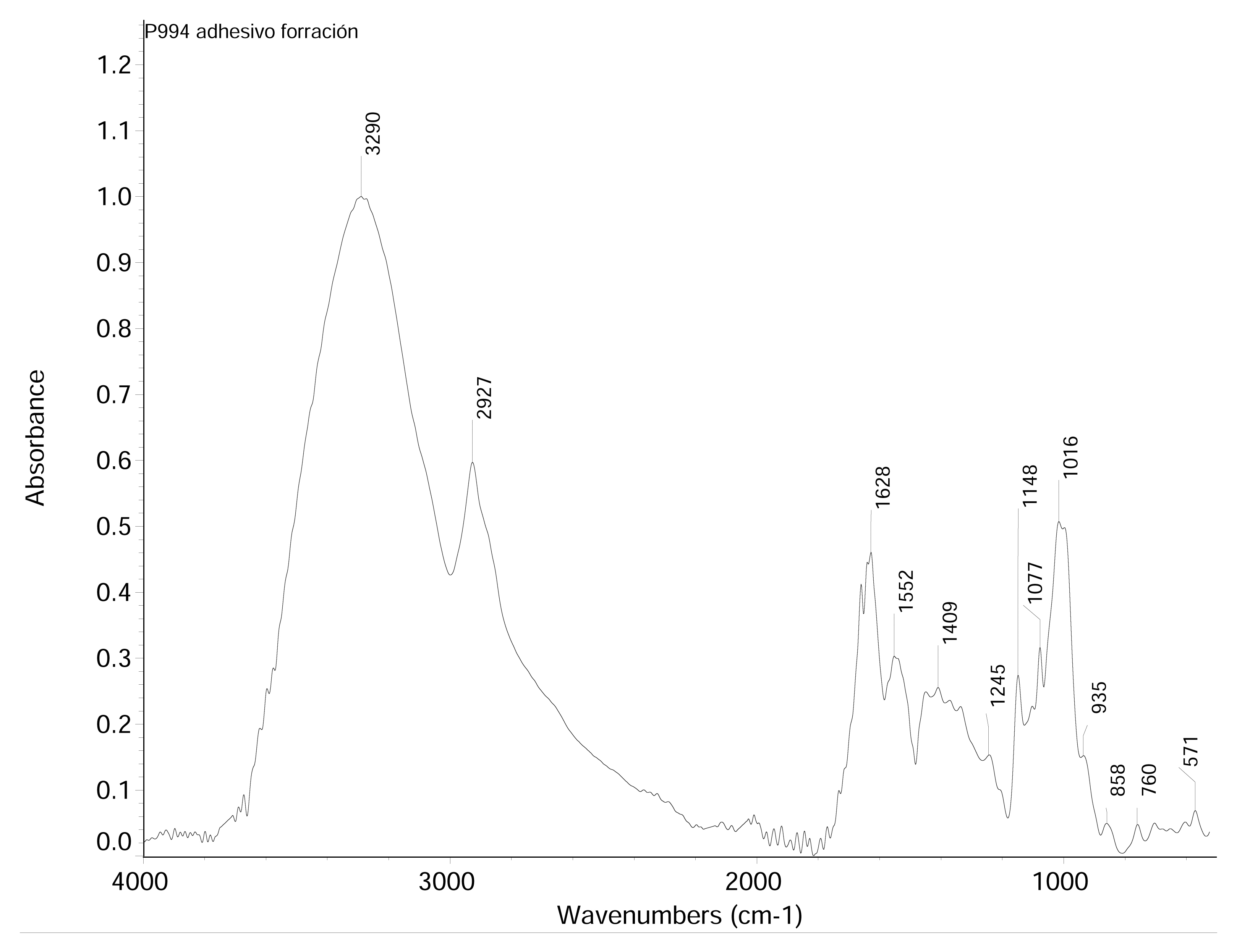 Black and white spectral graph with a single line that peaks toward the left.