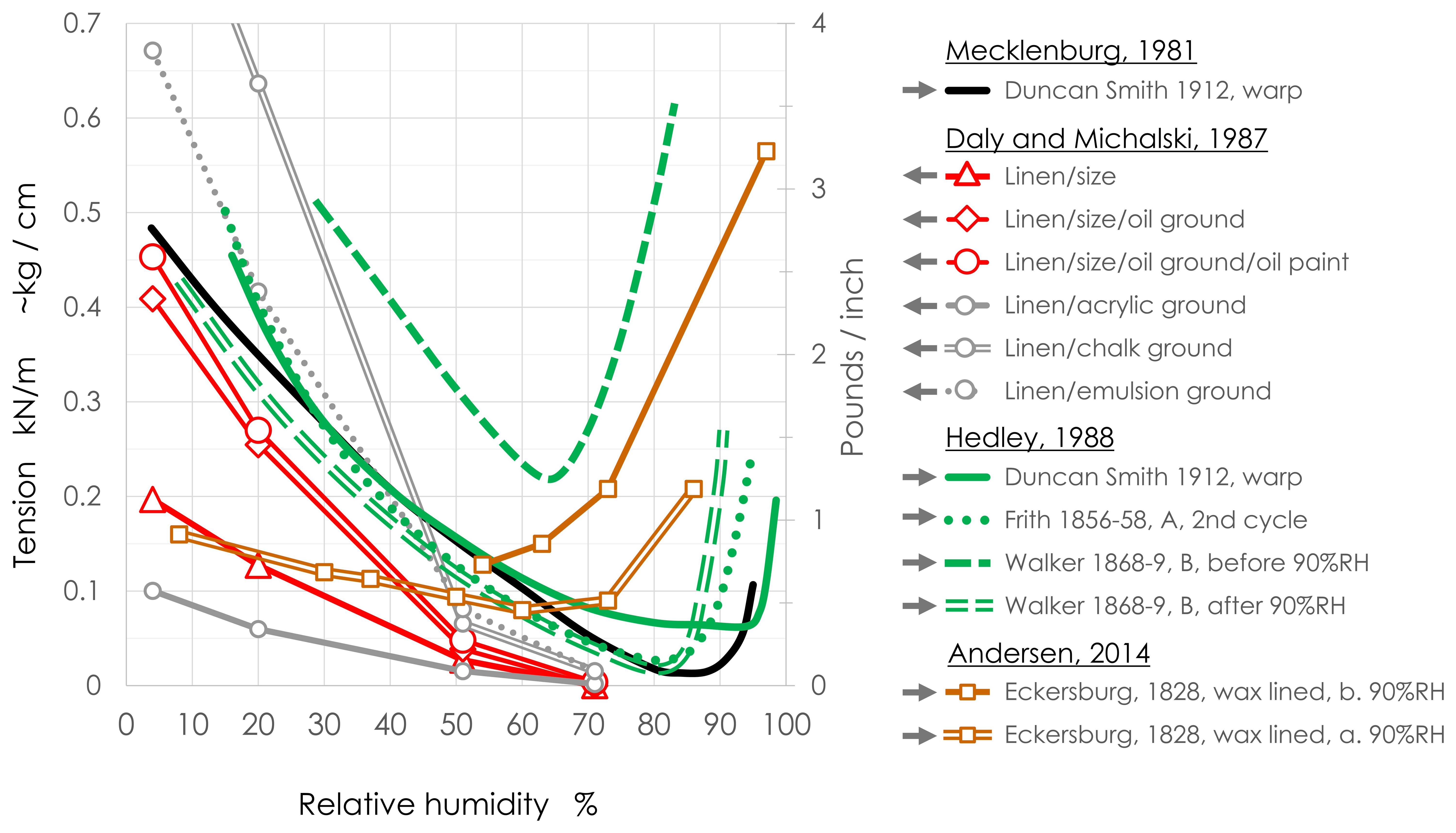 Single quadrant plot graph of many lines, colored green, red, orange, and black.