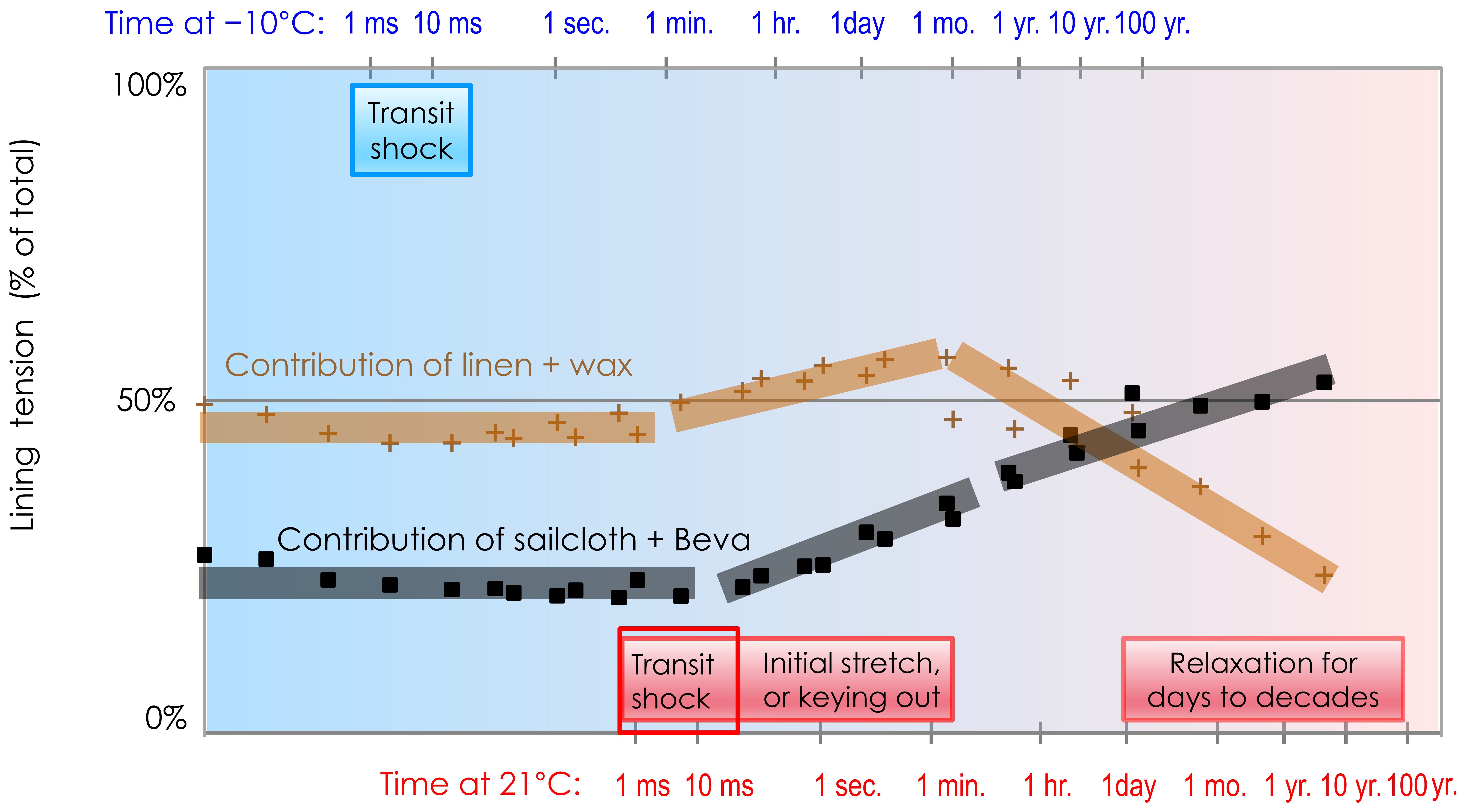 Plot graph charting two lines, colored brown and black. The background has a similar gradient to figure 19.5.