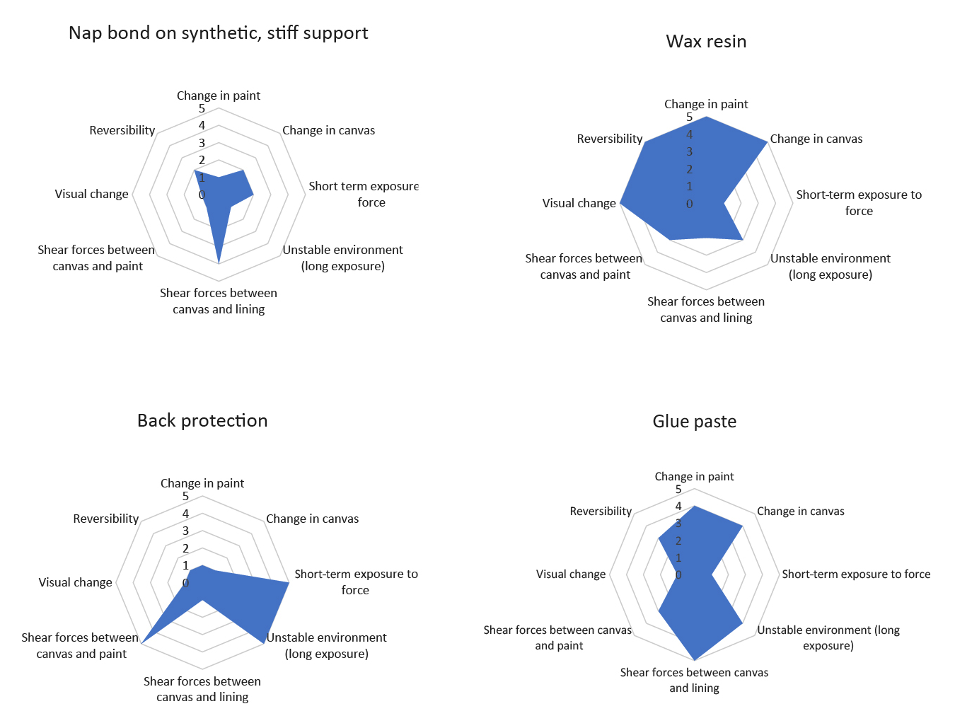 Four star diagrams colored blue.