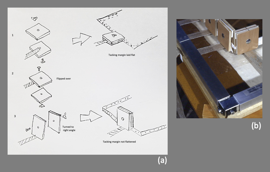 Image labeled A is a drawing showing the three-step process of attaching a painting to a particular type of work stretcher using wooden blocks and nylon straps. Image labeled B is a photo showing the final result of attaching a painting’s tacking margins to this type of work stretcher.