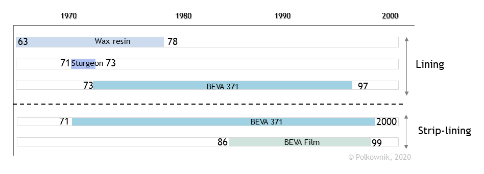 Bar graph depicting five number ranges, colored purple, blue, and green.