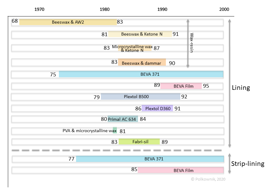 Similar bar graph to 4.2 and 4.3, though with 12 bars colored yellow, orange, blue, pink, purple and green.