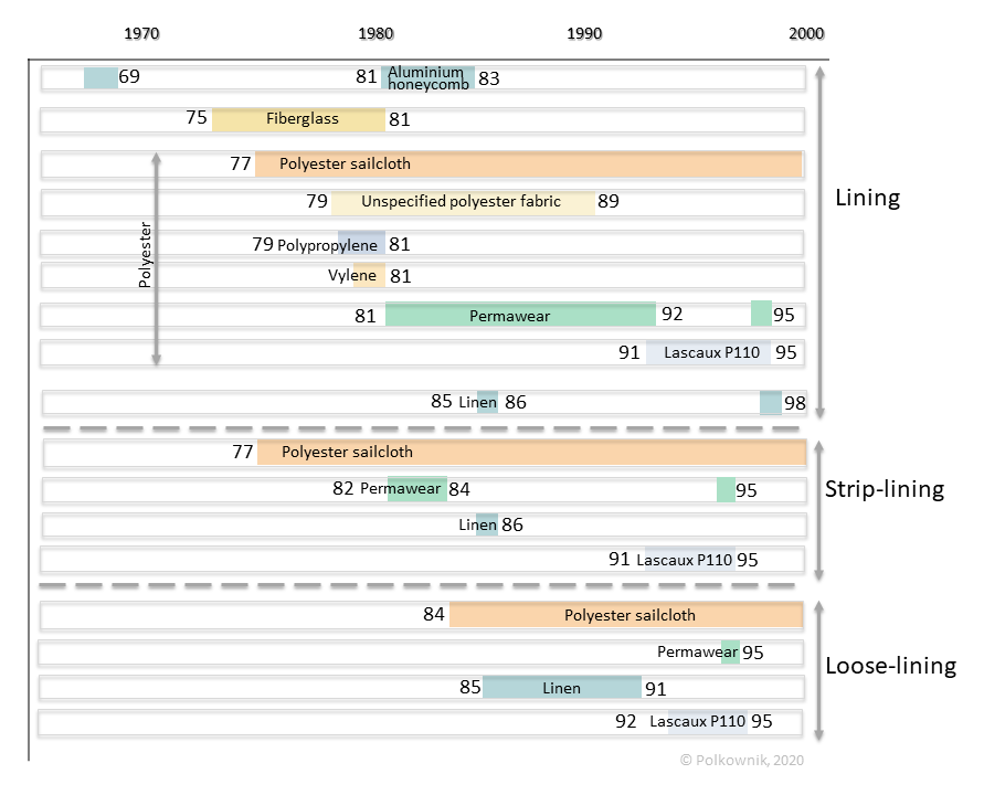 Similar bar graph to 4.7, though with 17 bars colored blue, yellow, orange, and green.