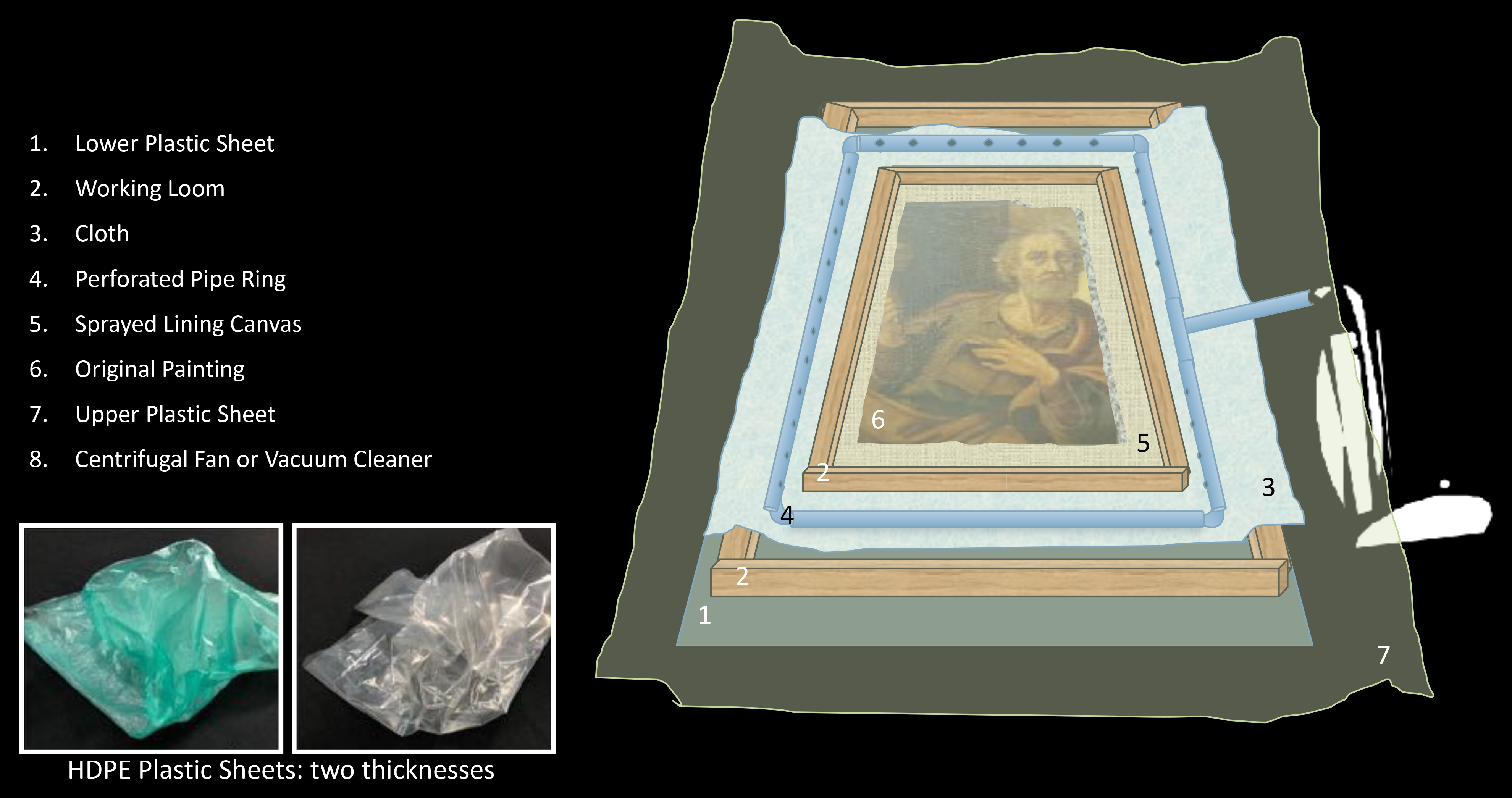 Numbered chart depicting the components of a painting low-pressure envelope.