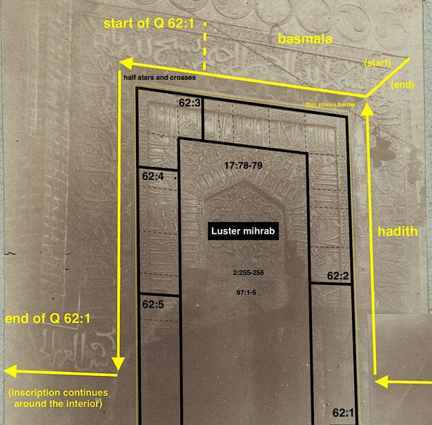 Diagram explaining the inscriptional content and type of media of the qibla wall and its mihrab.