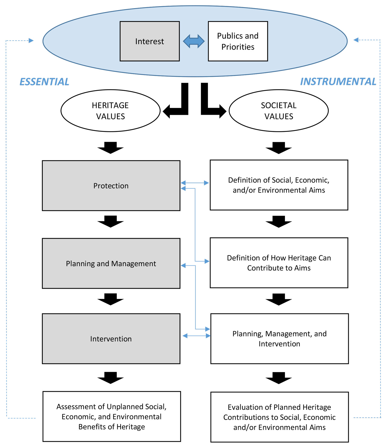 PDF) Measuring recreational value of world heritage sites based on