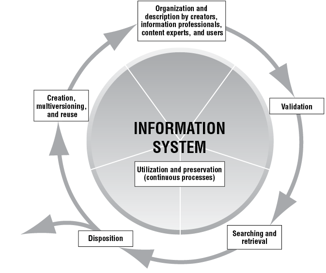 Creating Metadata