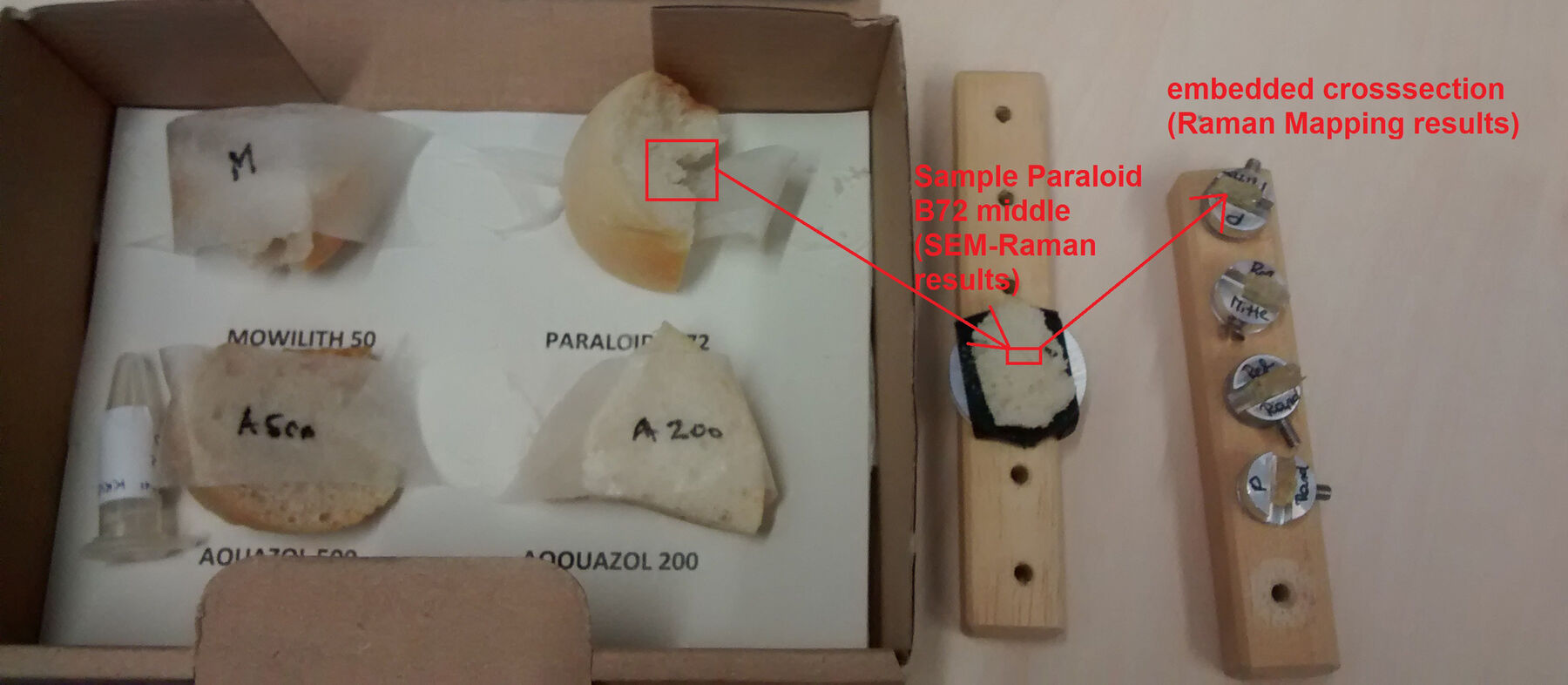 Bread cross-sections with labels on tray; diagram shows ‘Sample Paraloid B72 middle’ in wooden block with holes next to ‘embedded crossection’ in similar block