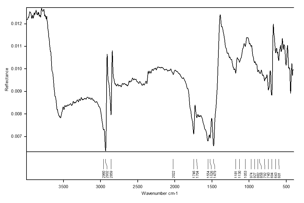 Line graph reflecting the sample FTIR reflectance spectrum. The X-axis is labeled 3500, 3000, 2500, 2000, 1500, 1000, and 500. The values 2960, 2932, 2859, 2022, 1746, 1704, 1554, 1526, 1479, 1181, 1130, 1053, 974, 927, 882, 858, 792, 740, 694, 601 are highlighted. The Y-axis is labeled (from bottom to top) 0.007, 0.008, 0.009, 0.010, 0.011, and 0.012. The line appears to initially peak at (3500, 0.012), decrease to (3500, 0.008), dip to (3,000, 0.008), and then move up, fluctuating before dipping again around (1500,0.007), springing up and continuing to dramatically fluctuate to the completion of the data illustrated in the line graph.