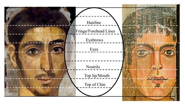 Proportional grid for two portraits. Between the two portraits is an oval shape with a list of facial features. The first feature is the Hairline, and the hairlines of both portraits almost meet this line exactly. The portrait on the right has a few curls that reach below the line. The Fringe/Forehead lines are right in the center of the forehead of the left portrait and right at the tip of the center-most curls on the forehead of the right portrait. The eyebrow line cuts through the brows of the left portrait, while in the right portrait, the brows are directly below the line, so that the top arch meets this eyebrow proportional guide mark. The eyes of both portraits line up with the guidemark of the proportional grid, as well as the nostrils. The top lip/mouth grid line cuts through the top lip of the portrait on the left and almost perfectly in between the top and bottom lips of the right portrait. The top of the chin line marks the rounded top of the chin on both portraits, beneath the shadow of the bottom lip.